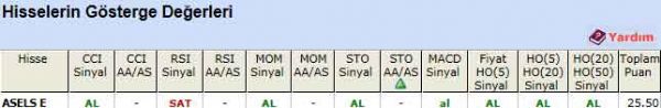 AL veren hisseler 19-03-2012