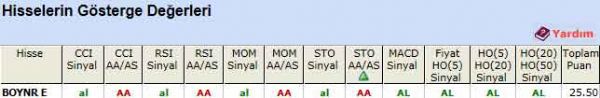 AL veren hisseler 19-03-2012