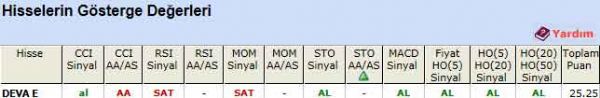 AL veren hisseler 19-03-2012