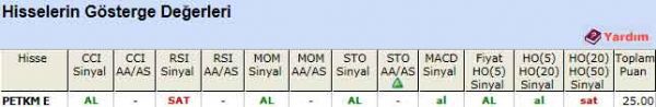 AL veren hisseler 19-03-2012