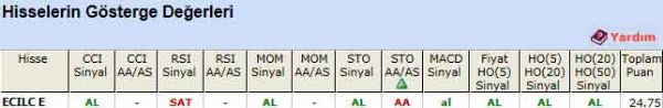 AL veren hisseler 19-03-2012