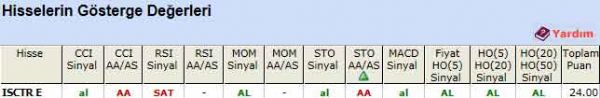 AL veren hisseler 19-03-2012