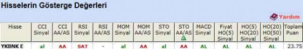 AL veren hisseler 19-03-2012