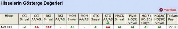 AL veren hisseler 19-03-2012