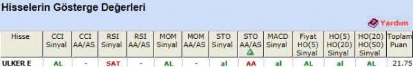 AL veren hisseler 19-03-2012