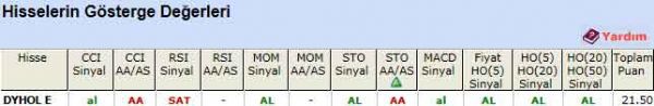 AL veren hisseler 19-03-2012