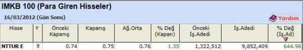 Para girişi olan hisseler