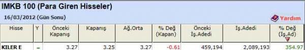 Para girişi olan hisseler