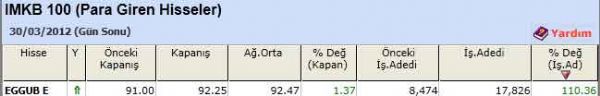 Para girişi olan hisseler