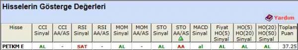 AL sinyali veren hisseler 20-03-2012