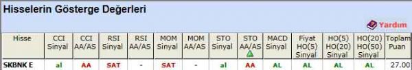 AL sinyali veren hisseler 20-03-2012