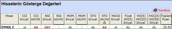 AL sinyali veren hisseler 20-03-2012
