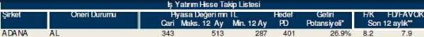AL-SAT-TUT tavsiyeli hisseler