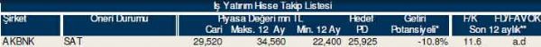 AL-SAT-TUT tavsiyeli hisseler