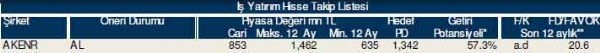 AL-SAT-TUT tavsiyeli hisseler
