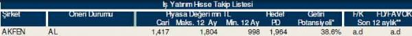AL-SAT-TUT tavsiyeli hisseler