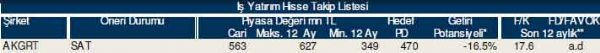 AL-SAT-TUT tavsiyeli hisseler