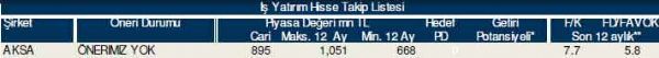 AL-SAT-TUT tavsiyeli hisseler