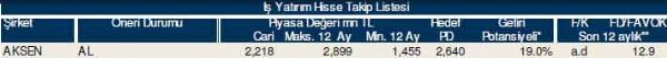 AL-SAT-TUT tavsiyeli hisseler