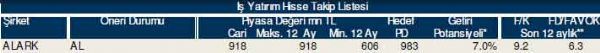 AL-SAT-TUT tavsiyeli hisseler