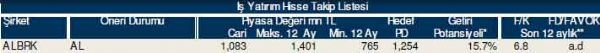 AL-SAT-TUT tavsiyeli hisseler