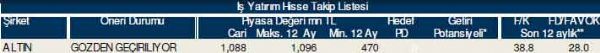 AL-SAT-TUT tavsiyeli hisseler