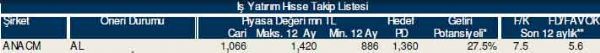 AL-SAT-TUT tavsiyeli hisseler