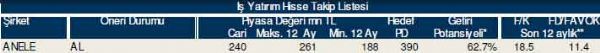 AL-SAT-TUT tavsiyeli hisseler