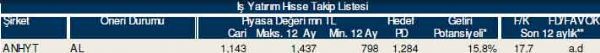 AL-SAT-TUT tavsiyeli hisseler