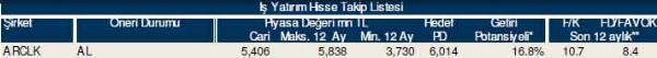 AL-SAT-TUT tavsiyeli hisseler