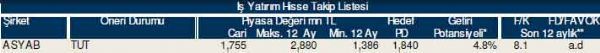 AL-SAT-TUT tavsiyeli hisseler