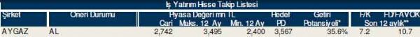 AL-SAT-TUT tavsiyeli hisseler
