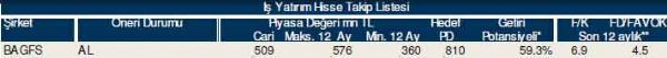 AL-SAT-TUT tavsiyeli hisseler