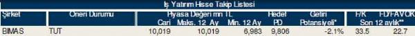 AL-SAT-TUT tavsiyeli hisseler