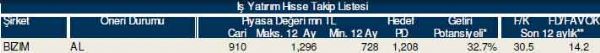 AL-SAT-TUT tavsiyeli hisseler