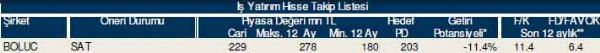 AL-SAT-TUT tavsiyeli hisseler