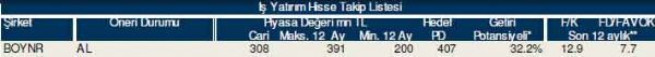 AL-SAT-TUT tavsiyeli hisseler
