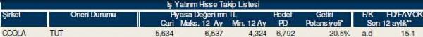 AL-SAT-TUT tavsiyeli hisseler