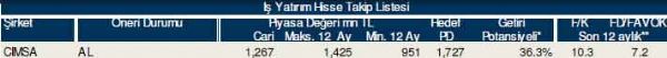 AL-SAT-TUT tavsiyeli hisseler