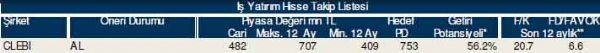 AL-SAT-TUT tavsiyeli hisseler