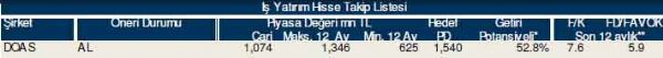 AL-SAT-TUT tavsiyeli hisseler