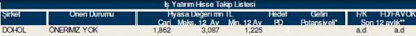 AL-SAT-TUT tavsiyeli hisseler