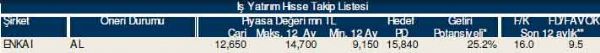AL-SAT-TUT tavsiyeli hisseler