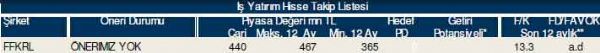 AL-SAT-TUT tavsiyeli hisseler