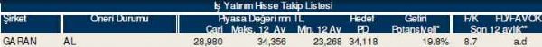 AL-SAT-TUT tavsiyeli hisseler