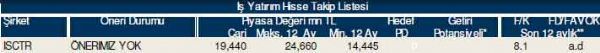 AL-SAT-TUT tavsiyeli hisseler