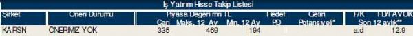 AL-SAT-TUT tavsiyeli hisseler