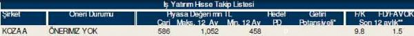 AL-SAT-TUT tavsiyeli hisseler