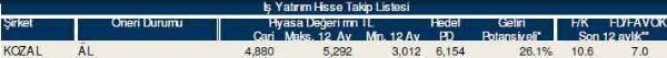 AL-SAT-TUT tavsiyeli hisseler