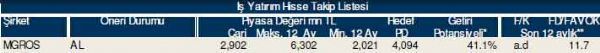 AL-SAT-TUT tavsiyeli hisseler
